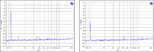 圖10. 主機(jī)非整數(shù)模式，MCLK = 12MHz, FS = 44.1kHz, -30dBFS, -60dBFS
