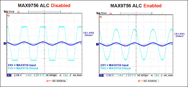 圖1和2. MAX9756的自動電平控制(ALC)功能在不造成失真的情況下保護了揚聲器。