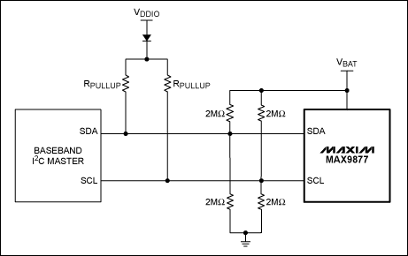 圖1. 弱上拉分壓電阻用來(lái)設(shè)置SDA數(shù)據(jù)線和SCL時(shí)鐘線的電壓；隔離二極管可以防止上拉電壓被強(qiáng)制到地電位時(shí)的電流損耗