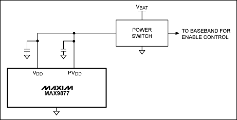 圖3. 高邊電源開(kāi)關(guān)與MAX9877電源串聯(lián)，可完全消除關(guān)斷電流