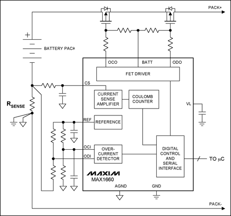 圖4. 電量計(jì)，如MAX1660，通過(guò)監(jiān)視流入/流出電池包的電荷，跟蹤充電/放電電流。