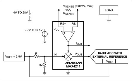 圖2. 該電路利用檢流放大器(MAX4211)和帶外部基準(zhǔn)的ADC，測量電池充、放電電流