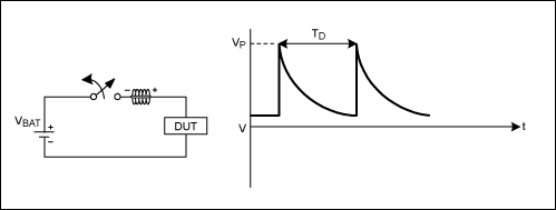 圖2. 周期性的開關(guān)操作使電路產(chǎn)生正向脈沖電壓，幅度在+75V至+150V，典型持續(xù)時(shí)間50?s。典型源阻抗為2Ω至10Ω。