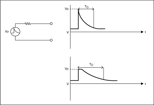 圖4. 交流電機(jī)以大電流給放電電池充電時(shí)突然中斷，將會(huì)產(chǎn)生一個(gè)甩負(fù)載脈沖。電流突降會(huì)在電機(jī)輸出端產(chǎn)生一個(gè)高壓，以保持系統(tǒng)內(nèi)部的總能量。瞬態(tài)持續(xù)過程取決于電機(jī)勵(lì)磁電路的時(shí)間常數(shù)和調(diào)節(jié)器的響應(yīng)時(shí)間。
