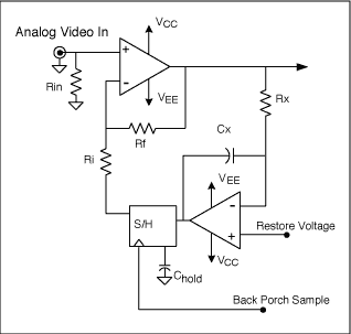 圖5. 直流恢復電路的實現(xiàn)，使用兩個電容、兩個運放和一個S/H