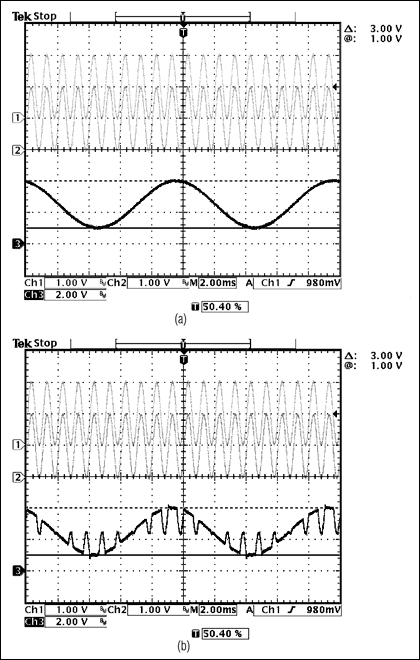 圖10. 圖中給出了例2采用的(a) MAX4209H間接電流反饋結(jié)構(gòu)和(b) MAX4197三運(yùn)放結(jié)構(gòu)的測(cè)試結(jié)果。注意(如圖9)，對(duì)于三運(yùn)放結(jié)構(gòu)的儀表放大器，輸出1kHz的VCM信號(hào)遠(yuǎn)遠(yuǎn)超出預(yù)期值，而間接電流反饋結(jié)構(gòu)仍然具有優(yōu)異的性能。