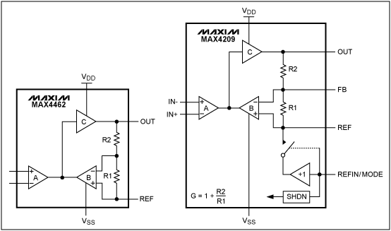 圖6. MAX4462和MAX4209儀表放大器所采用的間接電流反饋結(jié)構(gòu)。