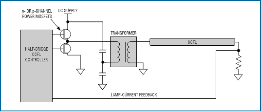 圖3. 半橋驅(qū)動(dòng)器比全橋驅(qū)動(dòng)器少用兩個(gè)MOSFET。