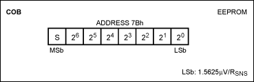 圖1. 計(jì)算出的COB值應(yīng)按照以上COB寄存器的格式寫(xiě)入地址7Bh