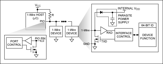 圖1. 在1-Wire主機(jī)/從機(jī)配置中，所有設(shè)備共享一條公共數(shù)據(jù)線。