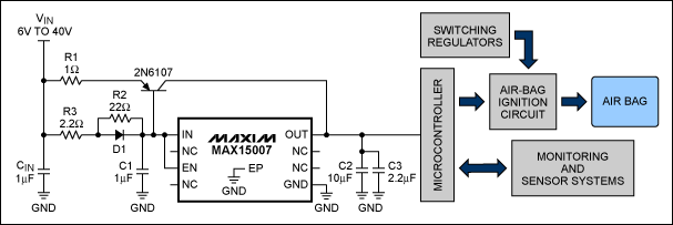 圖2. 該電路在MAX15007的外部增加了一個(gè)調(diào)整管，為氣囊監(jiān)測(cè)系統(tǒng)提供足夠的輸出電流。