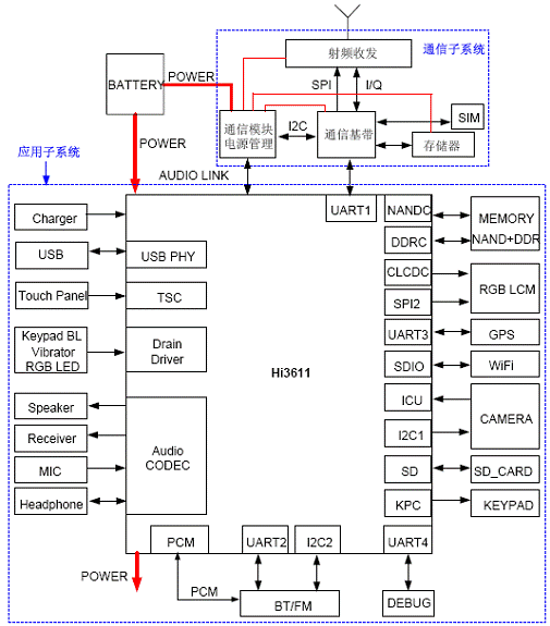 圖2、k3解決方案功能框圖。