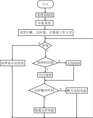 Lzy2.gif (10074 字節(jié))