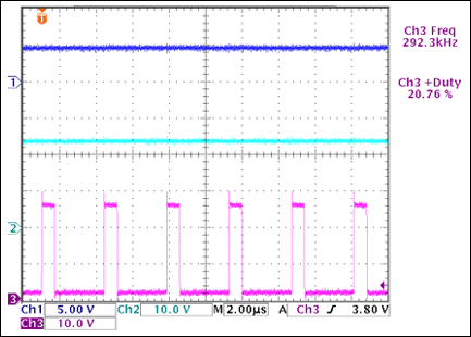 圖2. VIN = 24V、VOUT = 5V條件下的穩(wěn)壓輸出、輸入電壓和開關(guān)節(jié)點(diǎn)電壓。
Ch1：VOUT；Ch2：VIN；Ch3：LX節(jié)點(diǎn)電壓