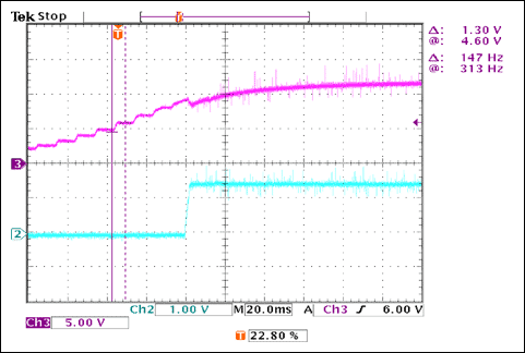 圖6. 電源瞬態(tài)響應(yīng)
VIN = 0至12V，IOUT = 2 × 15A