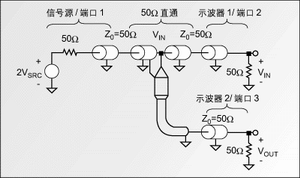 圖1：精確測(cè)量探頭輸入阻抗和響應(yīng)的電路。