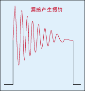 圖4：反電動勢又會對變壓器初級線圈的分布電容進(jìn)行充放電，從而產(chǎn)生阻尼振蕩。