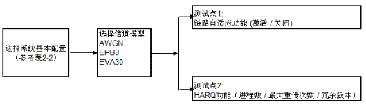 覆蓋率和檢測出錯誤數(shù)的關(guān)系
