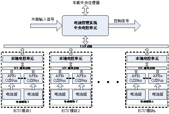 圖2：層次化、模塊化的電動汽車電池管理系統(tǒng)設(shè)計。