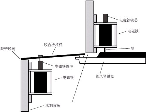 圖2：機(jī)械布局。