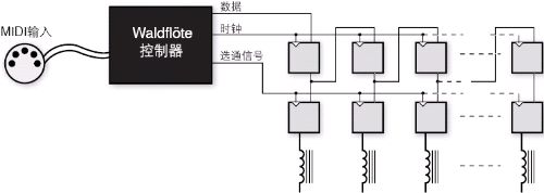 圖3：電子結(jié)構(gòu)。