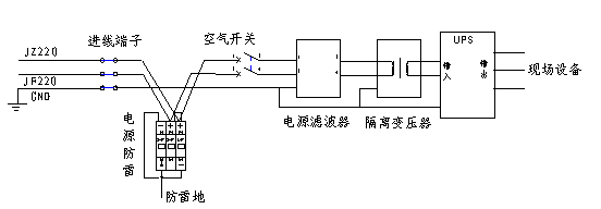 圖2：系統(tǒng)電源部分設(shè)計(jì)示例。