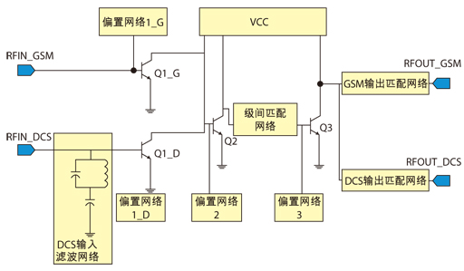 圖2、 雙頻段功率放大器電路原理圖。