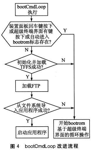 改進(jìn)后的流程