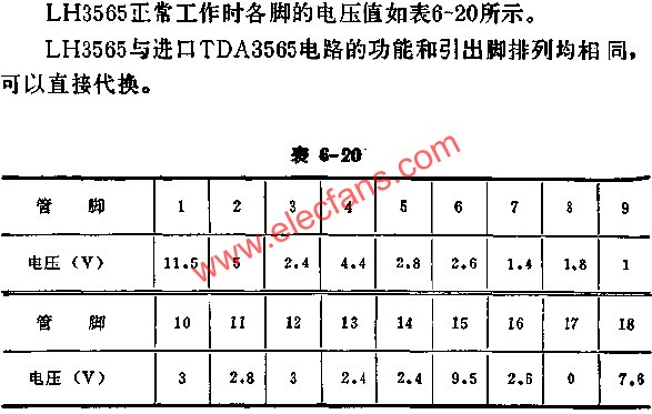 LH3565正常工作時(shí)各腳的電壓值  www.www27dydycom.cn