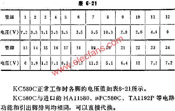 KC580C正常工作時(shí)各腳的電壓值 www.www27dydycom.cn