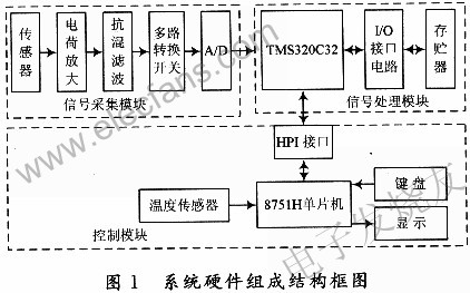系統(tǒng)硬件結構圖 www.www27dydycom.cn