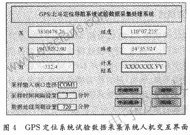 GPS數(shù)據(jù)采集處理系統(tǒng)軟件系統(tǒng)設(shè)計 www.www27dydycom.cn