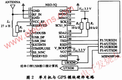 MSP430F149單片機與GPS模塊接口電路 www.www27dydycom.cn