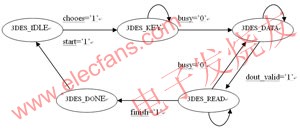 控制模塊的狀態(tài)機(jī) www.www27dydycom.cn