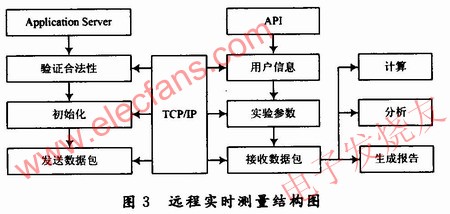 主程序框圖結(jié)構(gòu) www.www27dydycom.cn