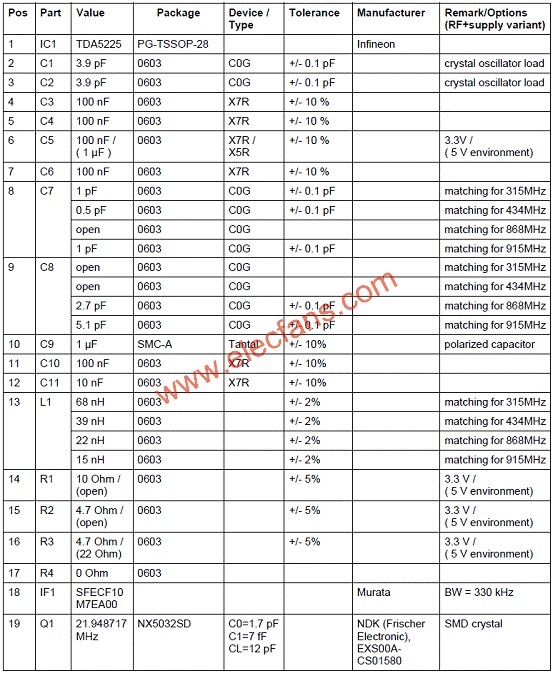 TDA5225評估板材料清單(BOM)  www.www27dydycom.cn