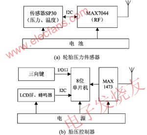 TPMS系統(tǒng)硬件模塊框圖 www.www27dydycom.cn
