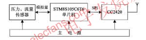 監(jiān)測(cè)節(jié)點(diǎn)硬件結(jié)構(gòu)圖 www.www27dydycom.cn