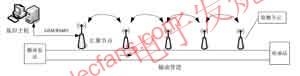 輸油管泄漏監(jiān)測(cè)系統(tǒng)組成 www.www27dydycom.cn