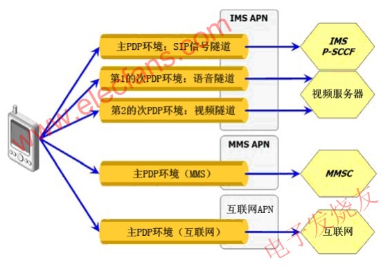 PDP環(huán)境類型 www.www27dydycom.cn