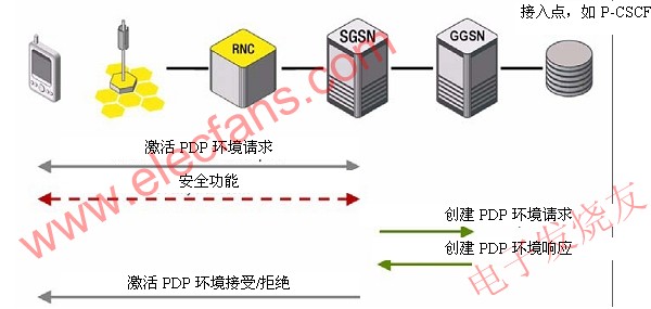 PDP環(huán)境激活程序 www.www27dydycom.cn