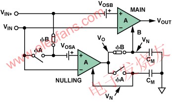 自穩(wěn)零型放大器的階段B：自穩(wěn)零階段 www.www27dydycom.cn