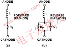 PIN二極管等效電路 www.www27dydycom.cn