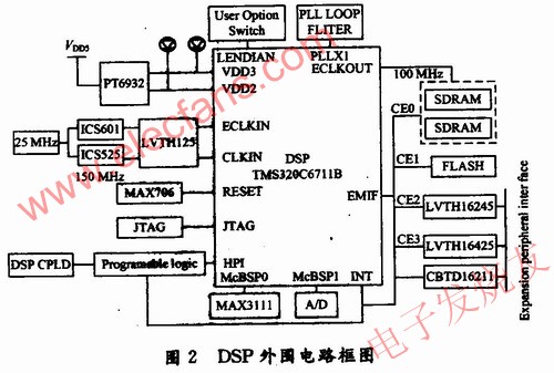 外圍電路組成框圖 www.www27dydycom.cn