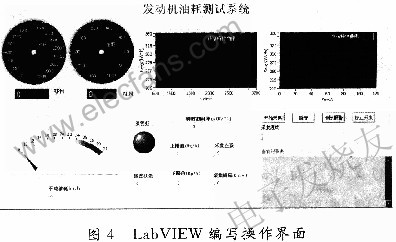 LabVIEW編寫操作界面 www.www27dydycom.cn