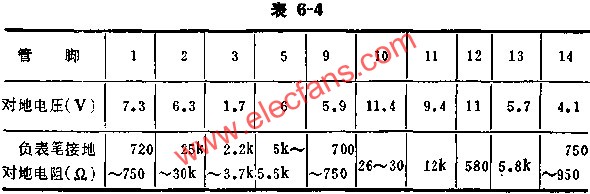 SF581正常時各腳的基本數(shù)據(jù)表  www.www27dydycom.cn