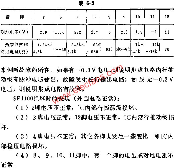 SF1166正常時各腳的基本數(shù)據(jù)表  www.www27dydycom.cn