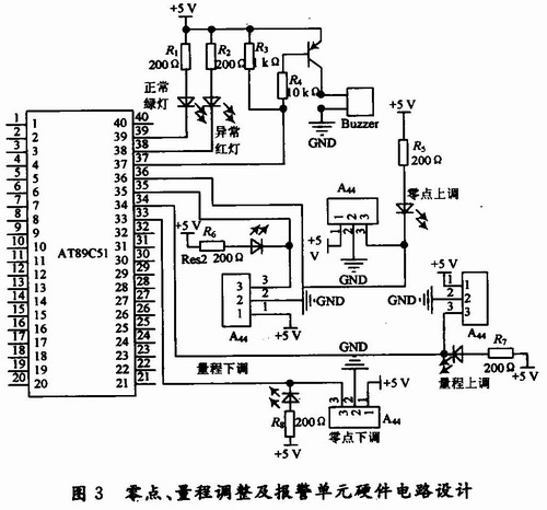 零點