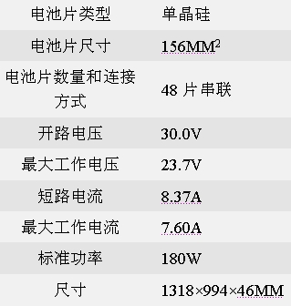 Sharp太陽能電池及面板產(chǎn)品選擇指南