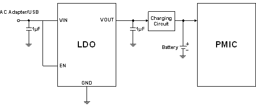 <p>圖5： 針對(duì)諾基亞適配器的手機(jī)充電系統(tǒng)方案。（電子系統(tǒng)設(shè)計(jì)）